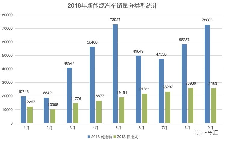 新能源汽车9月销量再创新高，哪款车最受消费者青睐？