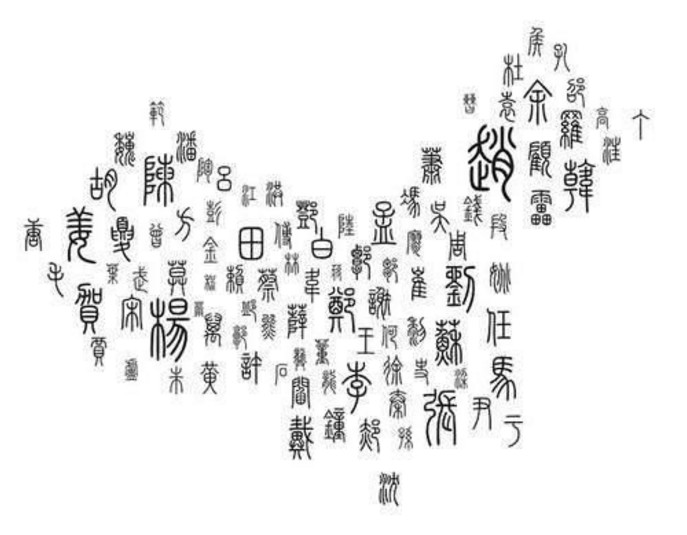 你和秦始皇是不是同一个祖先？就看这14个姓氏里有没有你的姓？