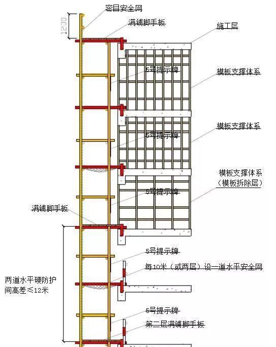 「教科书级别」全面解析悬挑式脚手架施工标准规范!