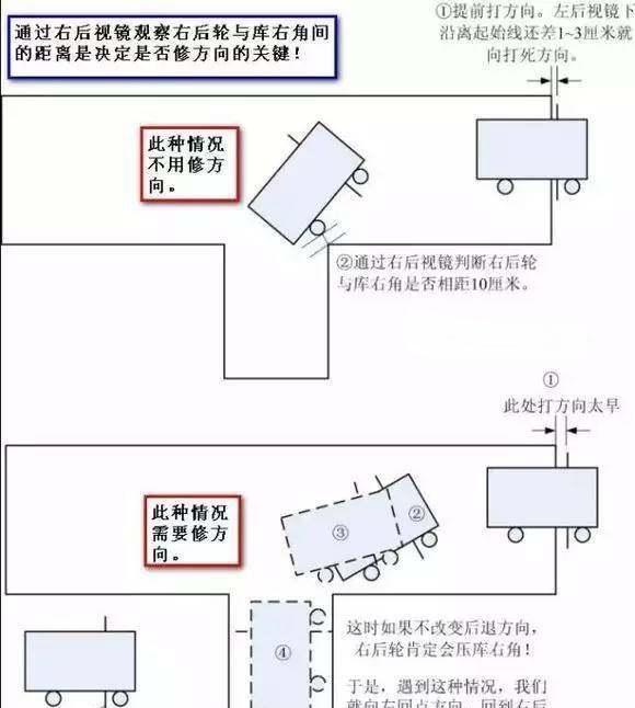 新手上路,倒车入库总压库角怎么办?后悔没有早看到这个.