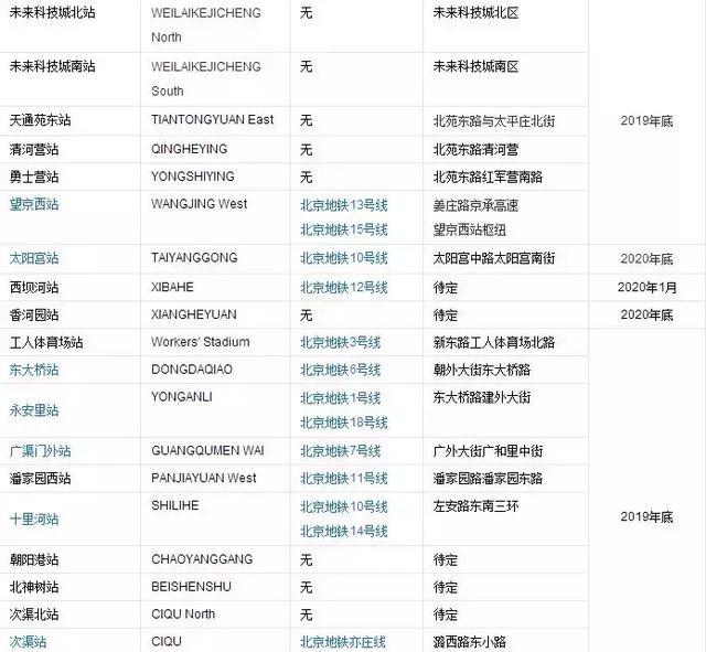 北京地铁17号线开建啦!快来看看经过你家门口