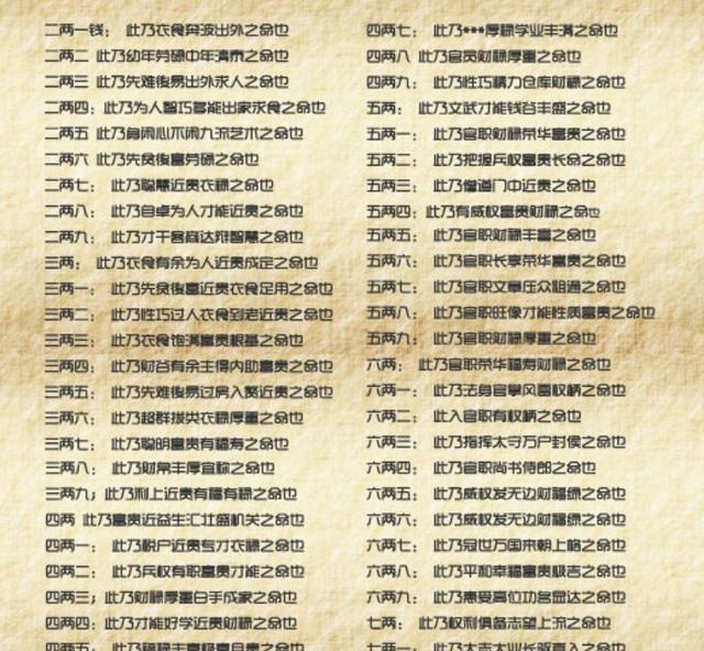 最新称骨算命表