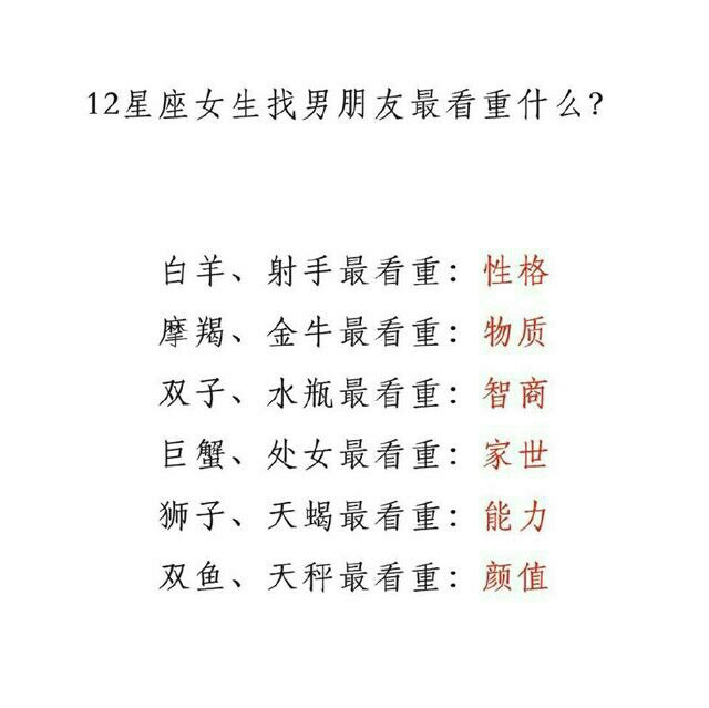 12女生射手找性格最注重?白羊,男生签名星座,双鱼白羊座a女生qq看重男友图片