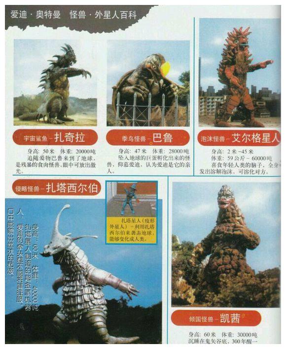 爱迪奥特曼怪兽大全,居然有一只怪兽叫高斯!