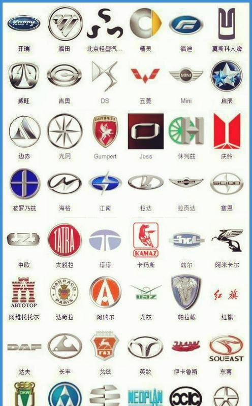 全球36黄乙玲 4个汽车标志, 你能看出多少国产车?