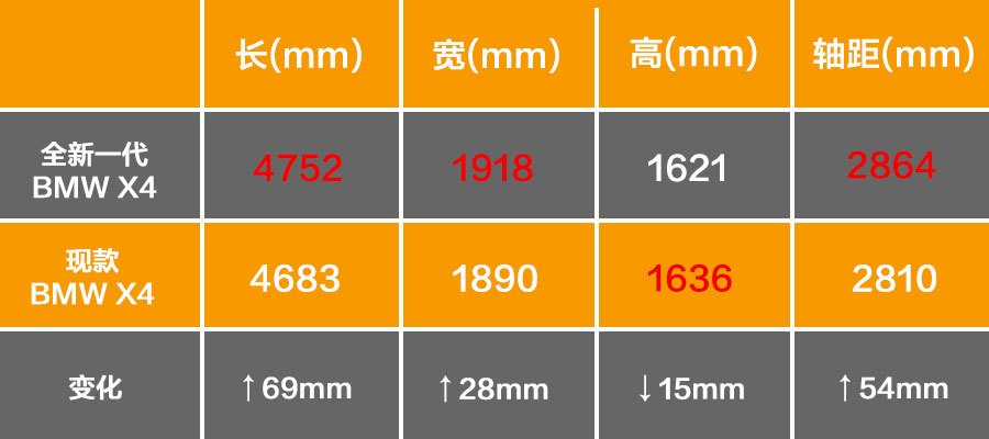 换代后依旧是我熟悉的那个有型少年 试驾全新一代BMW X4