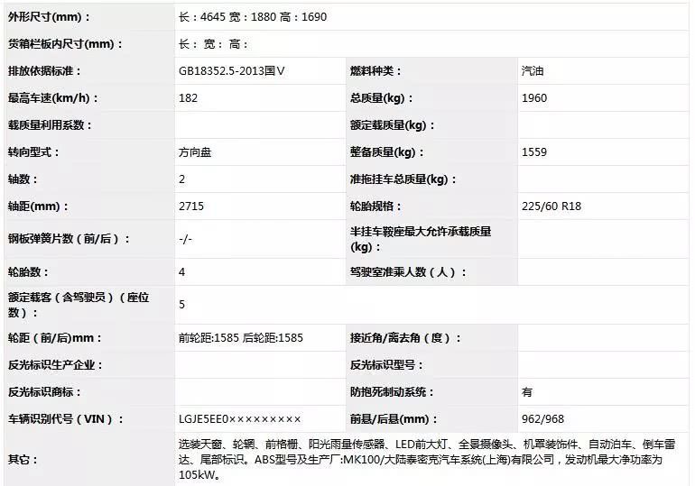 东风风神新AX7申报图曝光，这一次颜值应该不会让你失望！