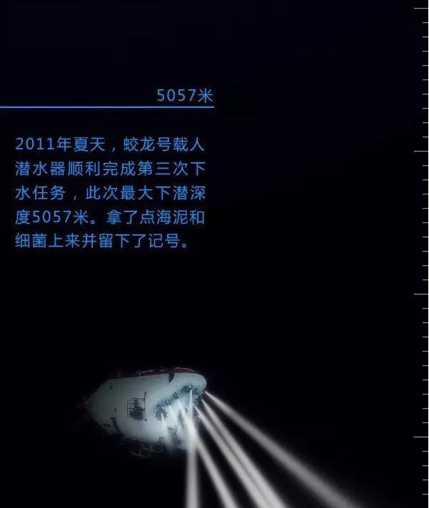 深海恐惧症勿点, 带你一起下潜深海一万米