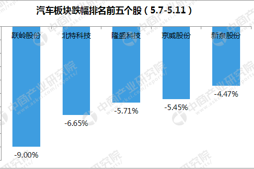 2018年汽车市场行情周报：4月汽车销量231.9万辆 同比增长11.5%