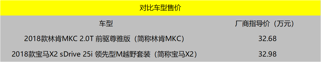 30万买进口豪华SUV？ 这两款车值得拥有