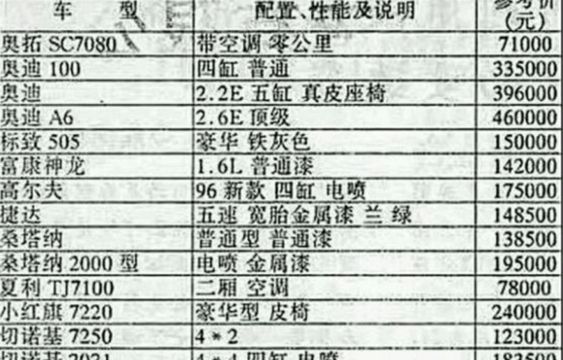 看完九几年汽车售价表, 每一款都是天价