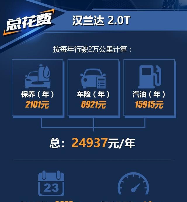 七座SUV之王非它莫属