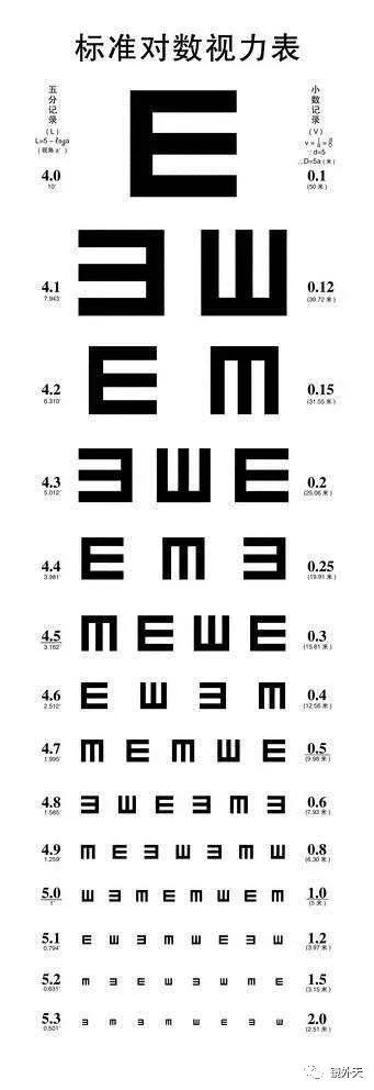 考警察视力要求 近视能当警察吗