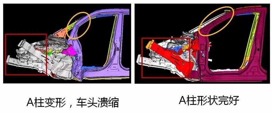 钢板厚度并不能完全决定车身安全技术，最主要的还是车架结构