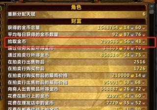 魔兽世界打怪不捡尸体？你将不知道你会错过多少次发家致富的机会