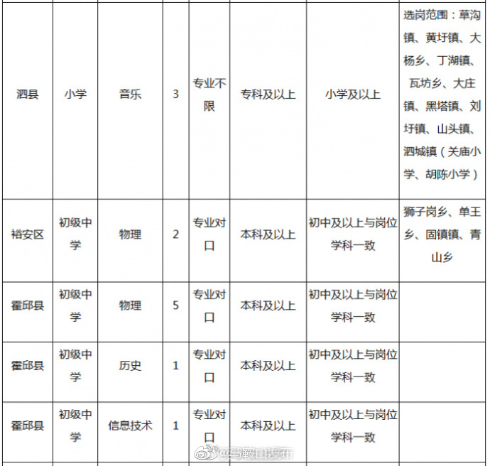 安徽特岗教师空缺招聘计划101名 征集志愿填报
