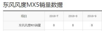 标配ESP的紧凑型SUV仅6万,出自日产为何销量惨淡