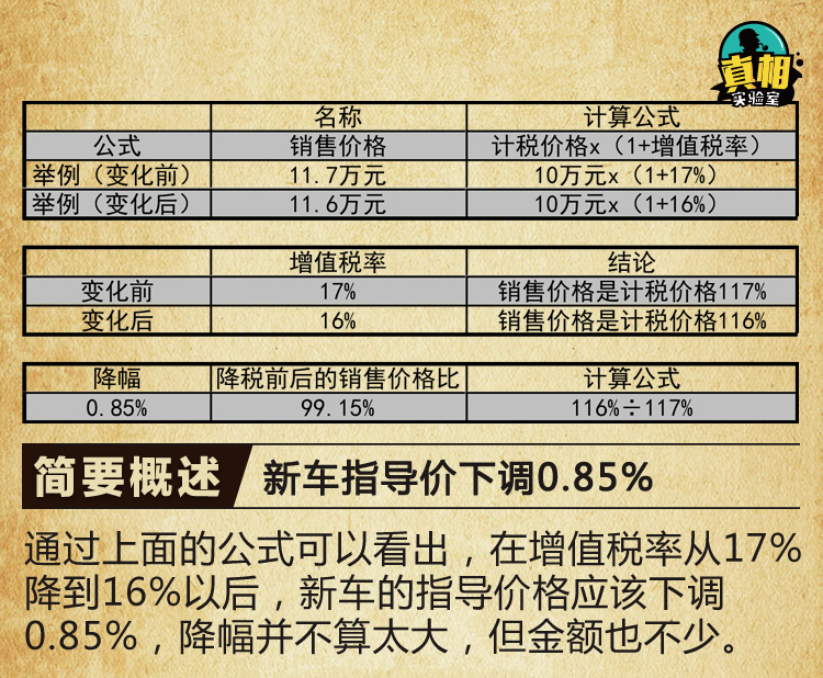 5月起增值税下调!奔驰等品牌率先降价
