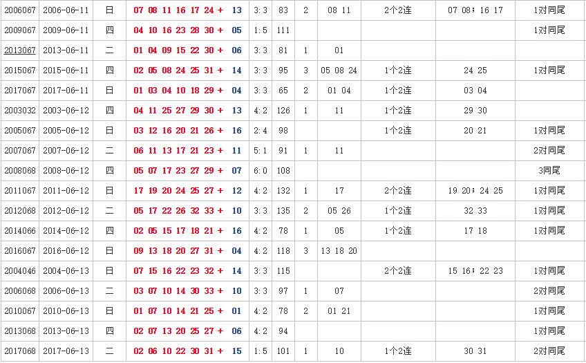 双色球2018067期奖池滚存8.46亿,2018066期