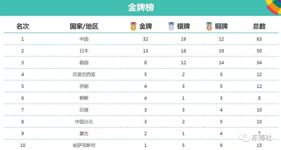 领跑金牌榜!2018年印尼亚运会上的中国身影!