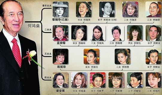 96岁富豪也"犯愁":赌王何鸿燊55岁大女儿和18岁小女儿没人敢娶