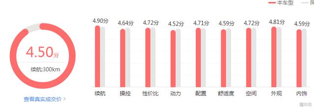 上市8年累计销量高达72万辆，7.49万起被视作长安新的销量增长点