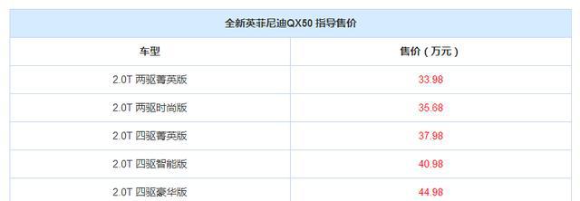 英菲尼迪的全新QX50已经发布了价格