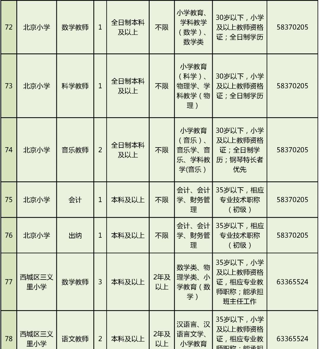西城区教委所属事业单位面向社会公开招聘工作