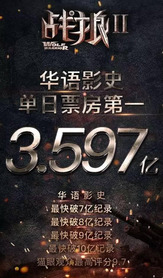 看完《战狼2》和大阅兵，没想到它火了