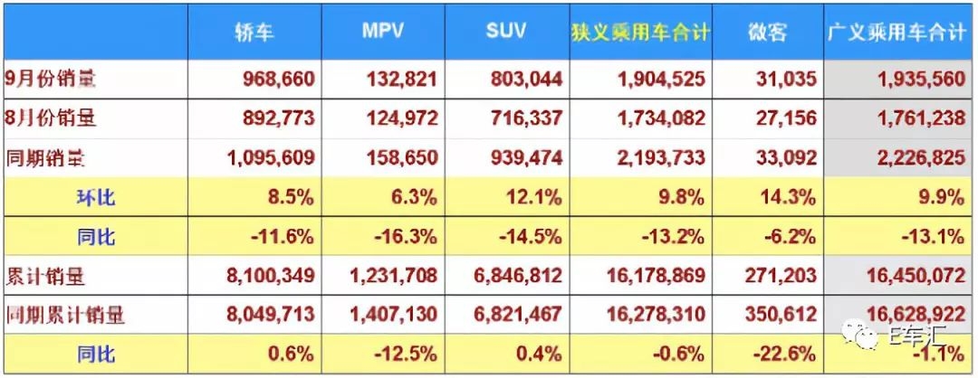 新能源汽车9月销量再创新高，哪款车最受消费者青睐？