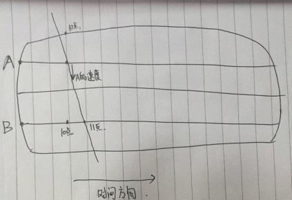 真正的宇宙:未来已经存在 时间可以逆流 眼前真
