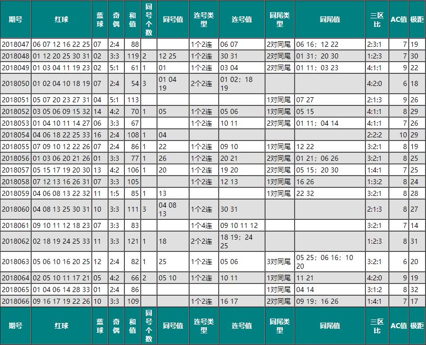 双色球2018067期奖池滚存8.46亿,2018066期