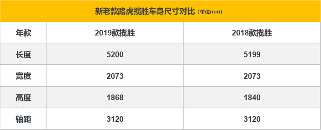 霸气王者再升级 2019款路虎揽胜购车指南