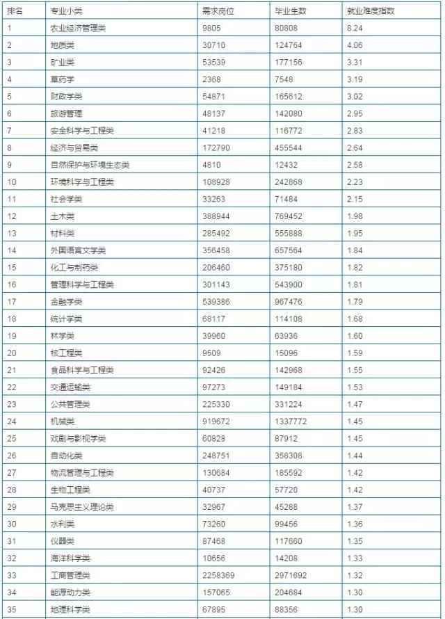 新高考有20款学科组合, 怎么搭配最容易上大学