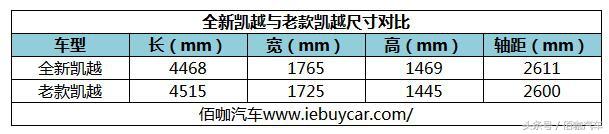 全新凯越明日亮相/新一代朗逸正式上市 下周这几台新车绝不能错过