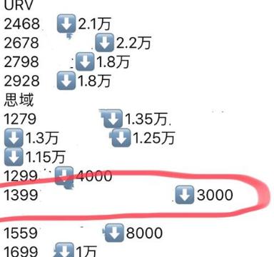 首付7w，能否入手思域？这里为你解析！