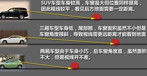 在没有倒车雷达的情况下，倒车如何判断后方距离？