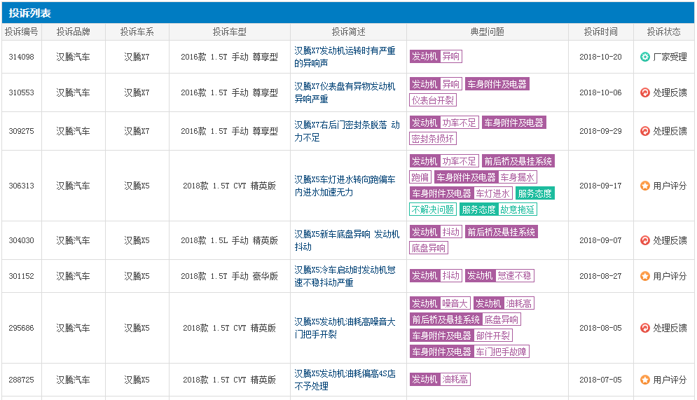 高配的诱惑和技术质量的现实下，君马到底是良骏还是病驹？