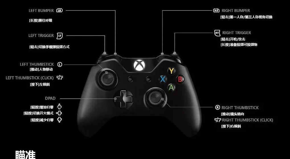 xbox按键说明图解,xbox手柄键位名称图解 奇游联机宝: 绝地求生xbox版手柄键位中文解析!