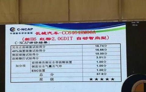 国民SUV哈弗H6再次荣膺C-NCAP五星评价
