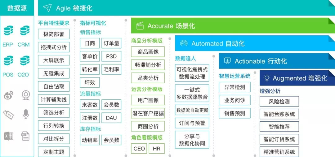 重磅发布 |“智能BI+机器视觉”打造有温度的智慧便利店