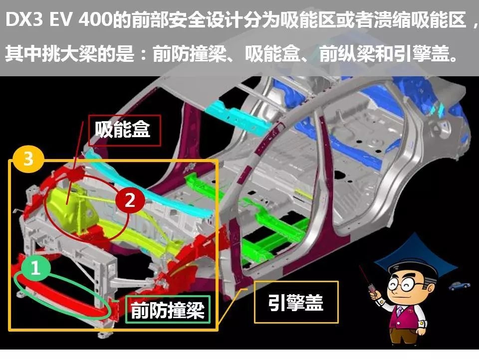 钢板厚度并不能完全决定车身安全技术，最主要的还是车架结构