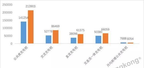 新能源崛起 充电桩何去何从?