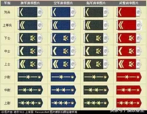 团长和政委谁的军衔更高? 团级政委一般都是什么军衔