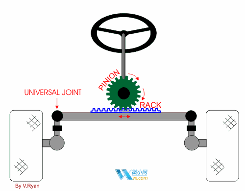 汽车各部件机械原理动图,看完秒懂!