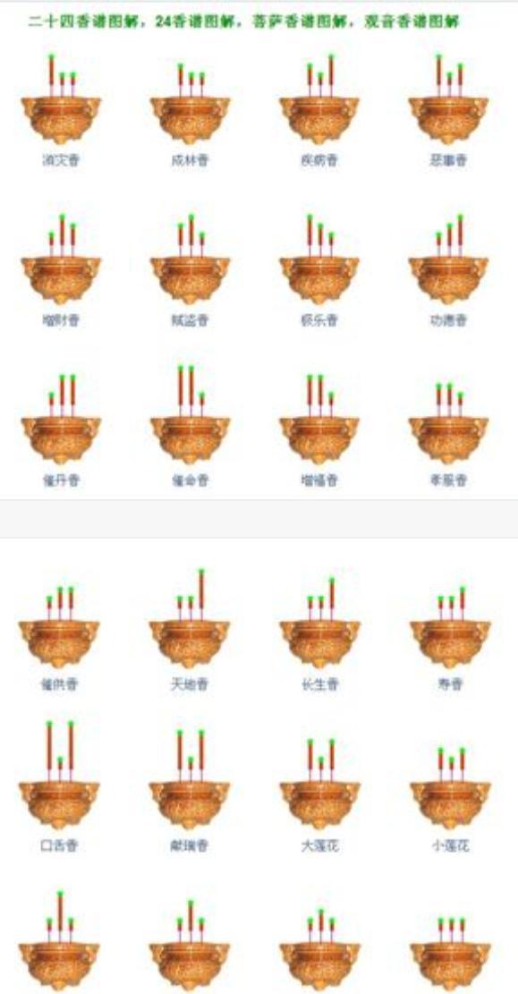 传统文化上香:二十四香谱和七十二香谱图解,上