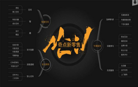 范星履新奇点汽车：从传统到创新，不能丢的是敬畏之心