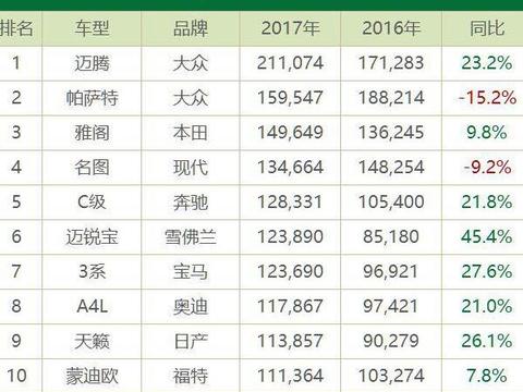 车主评车：2017年这十款B级轿车为什么卖的最好？｜聚评