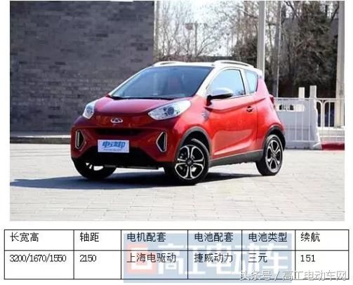 北汽/上汽/奇瑞又出大招了