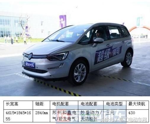 北汽/上汽/奇瑞又出大招了